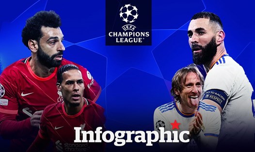 Liverpool vs Real Madrid: Nhận định tỉ số, chiến thuật, đội hình, kết quả trận chung kết C1 châu Âu Champions League