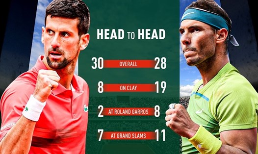 Novak Djokovic và Rafael Nadal là tâm điểm của quần vợt thế giới đêm nay. Ảnh: Twitter