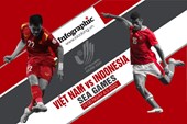 U23 Việt Nam vs U23 Indonesia: Nhận định kết quả trận mở màn Sea Games