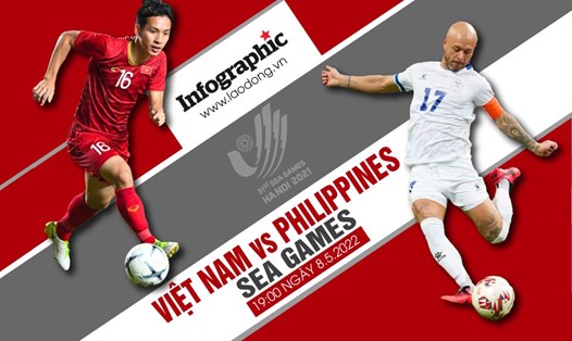 U23 Việt Nam - U23 Philippines: Nhận định kết quả, chiến thuật trận đấu bảng A Sea games 31