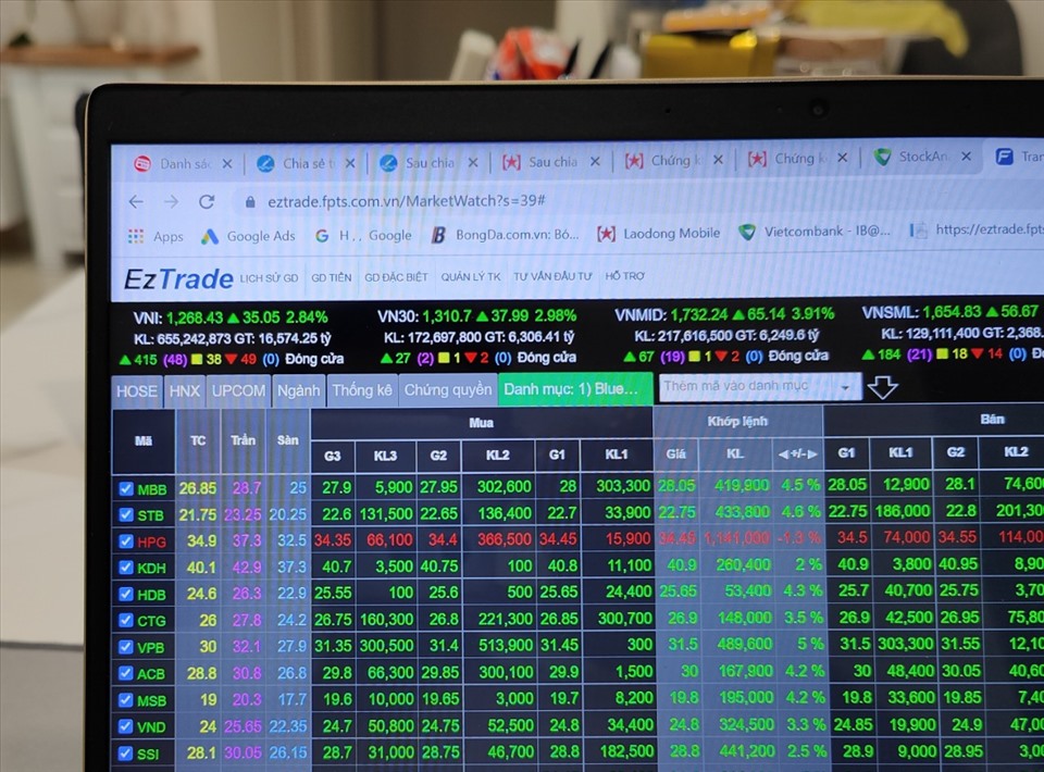 Chứng khoán: Cơn lốc lạm phát trên thế giới sẽ kéo VN-Index giảm tới đâu?