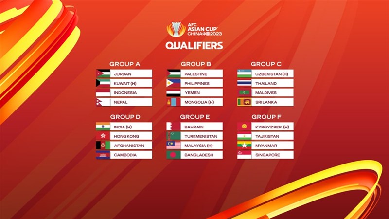 Lịch thi đấu vòng loại Asian Cup 2023