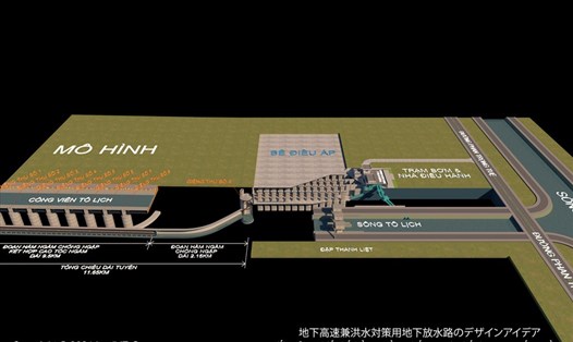 Hình ảnh mô phỏng hầm chống ngập kết hợp cao tốc ngầm của dự án cải tạo sông Tô Lịch.