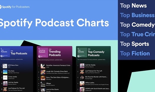 Spotify thử nghiệm tính năng ghi, chỉnh sửa và xuất bản Podcast. Ảnh chụp màn hình