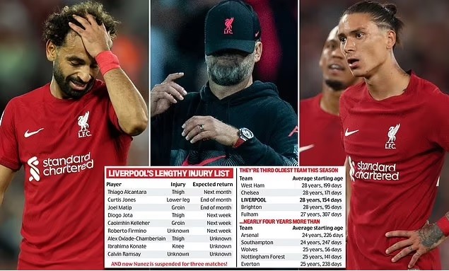Liverpool trượt chân 2 lần, Klopp còn đủ năng lực để đua với Man City?