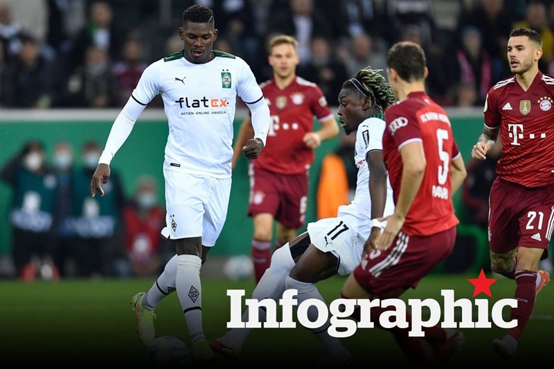 BXH vòng 4 Bundesliga Bayern và Union Berlin tranh ngôi đầu bảng