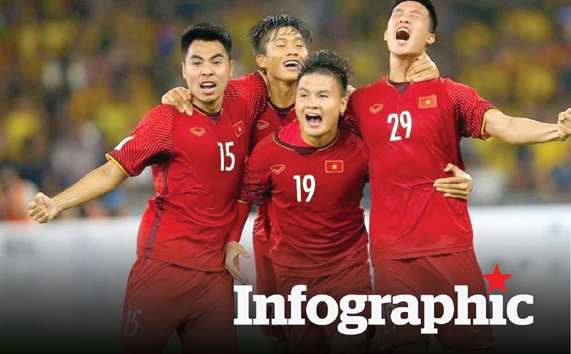 Cầu thủ Singapore: Tuyển Việt Nam là một trong những đội mạnh nhất ...