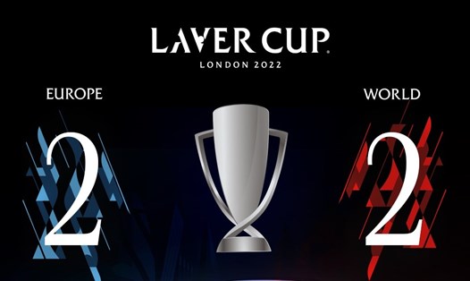 Tỉ số giữa Đội Châu Âu và Đội Thế giới tại Laver Cup 2022 đang là 2-2. Ảnh: Laver Cup