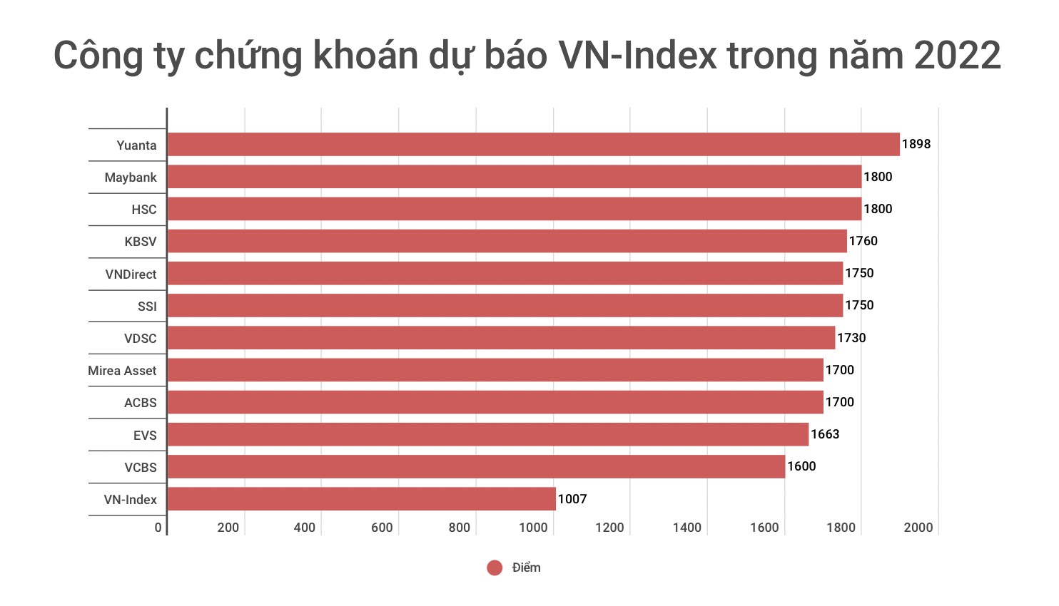 Sử dụng mô hình ARCH và GARCH để phân tích và dự báo giá cổ phiếu
