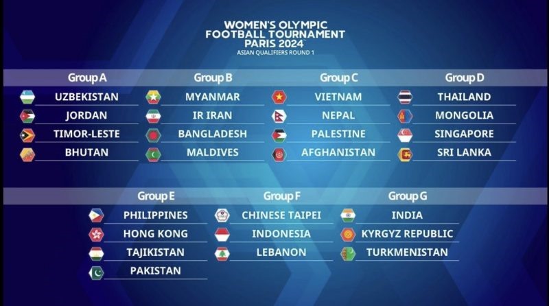 Tuyển nữ Việt Nam thuộc bảng C vòng loại thứ nhất Olympic Paris 2024