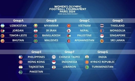 Kết quả chia bảng vòng loại thứ nhấy Olympic 2024 khu vực Châu Á. Ảnh: VFF