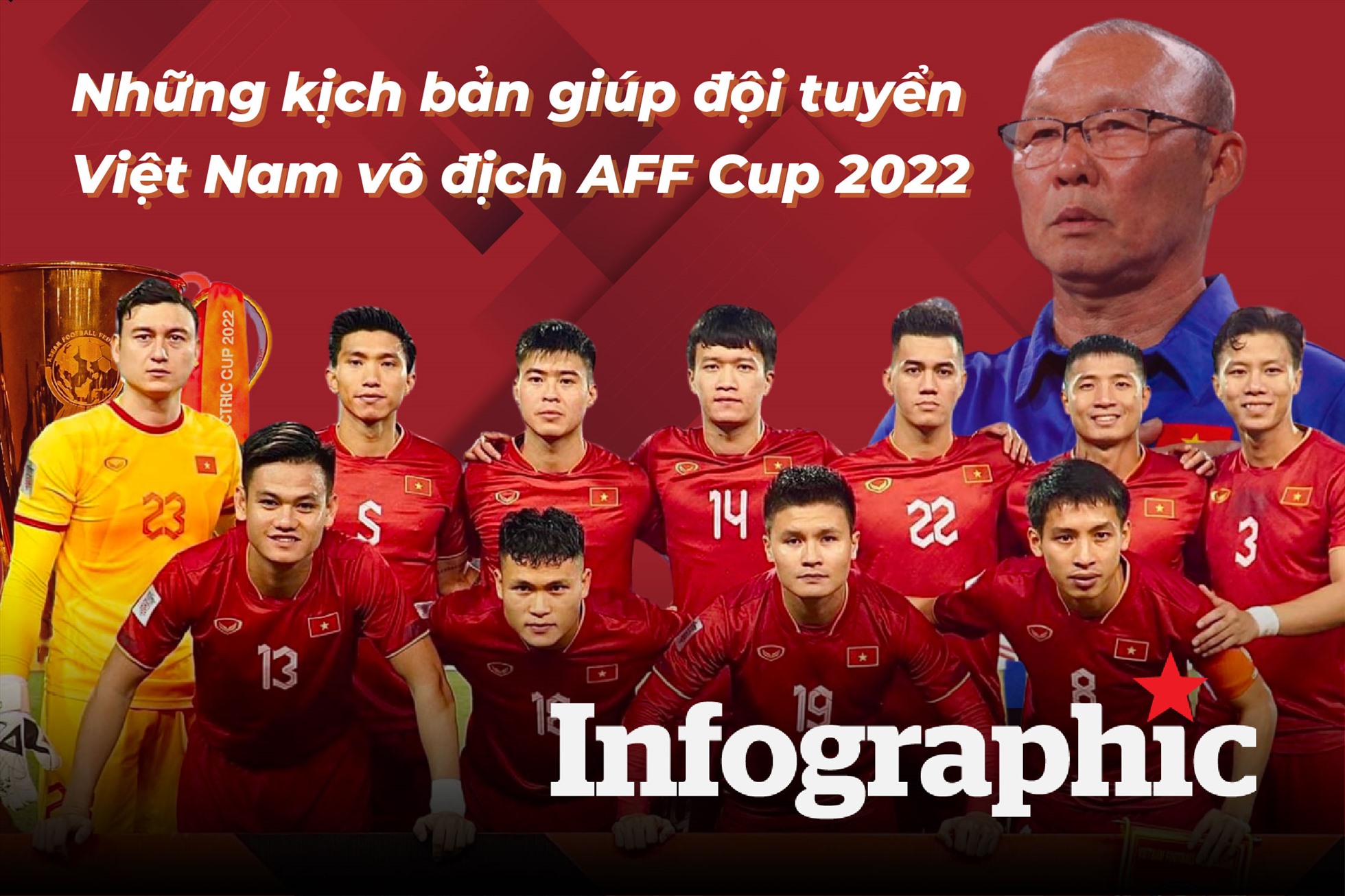 Tổng hợp 888 Hình nền bóng đá Việt Nam U23 Chất lượng cao tải miễn phí