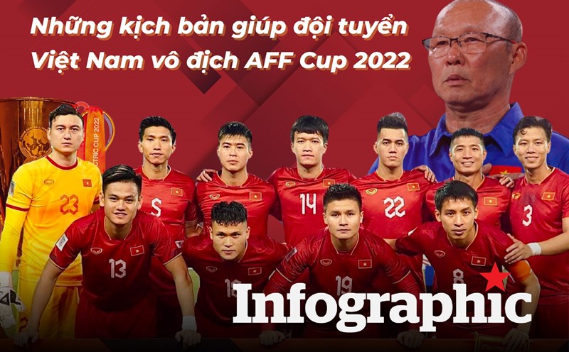 So sánh đội hình tuyển Việt Nam vs Thái Lan chung kết AFF Cup 2022