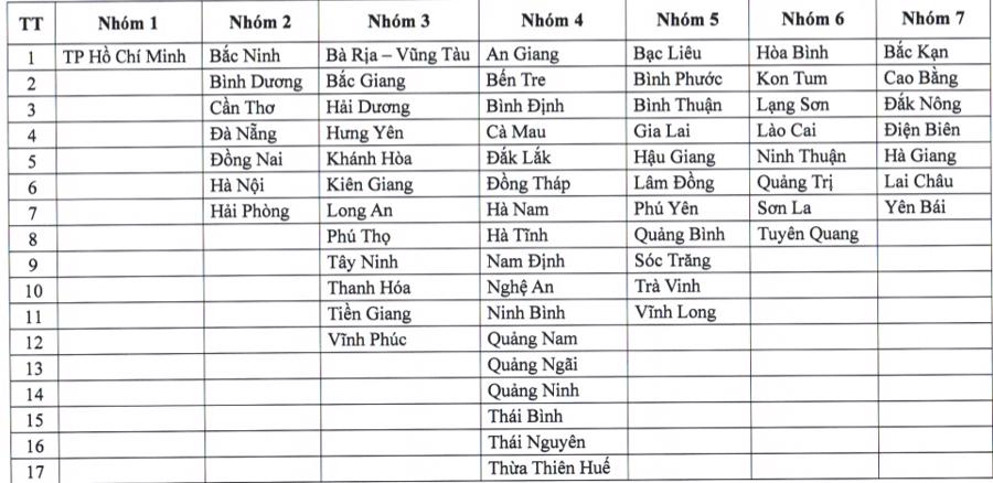 Phân nhóm đơn giá tư vấn, giới thiệu việc làm theo tỉnh. Ảnh chụp màn hình. 