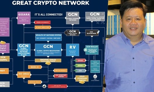 Tiến sĩ Võ Xuân Trường – đồng tác giả dự án chuỗi khối GREAT Blockchain cho biết, GREAT Blockchain sẽ giúp thúc đẩy các cơ hội việc làm và thúc đẩy tăng trưởng cho nền kinh tế thế giới. Ảnh: NVCC.