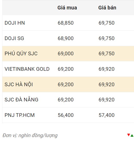 Nguồn: CTCP Dịch vụ trực tuyến Rồng Việt VDOS.  