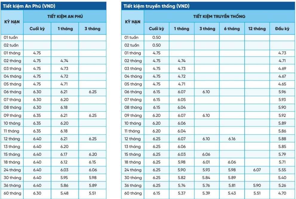 NCB niêm yết lãi suất kì hạn 6 tháng cao nhất là 6,8%. Ảnh chụp màn hình ngày 12.10.2023