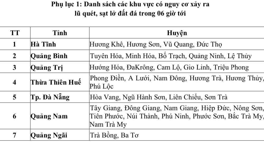 Danh sách các khu vực có nguy cơ xảy ra lũ quét, sạt lở đất. Ảnh chụp màn hình