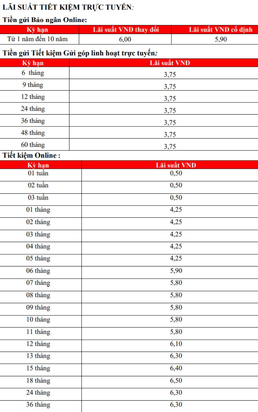 Lãi suất online của HDBank sáng ngày 13.10.2023. Ảnh chụp màn hình  