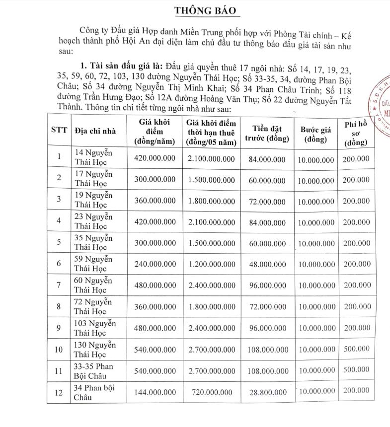 Bảng giá khởi điểm đấu giá quyền thuê nhà do UBND TP Hội An ban hành. (nguồn UBND TP Hội An)