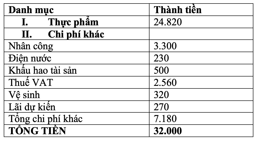 Bảng kê chi tiết các loại chi phí của 1 suất ăn bán trú mà công ty Hoa Sữa cung cấp. Ảnh: Vân Trang