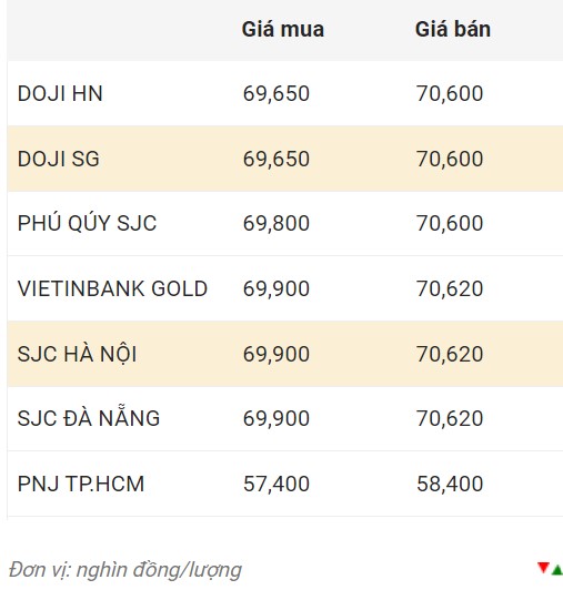 Nguồn: CTCP Dịch vụ trực tuyến Rồng Việt VDOS  