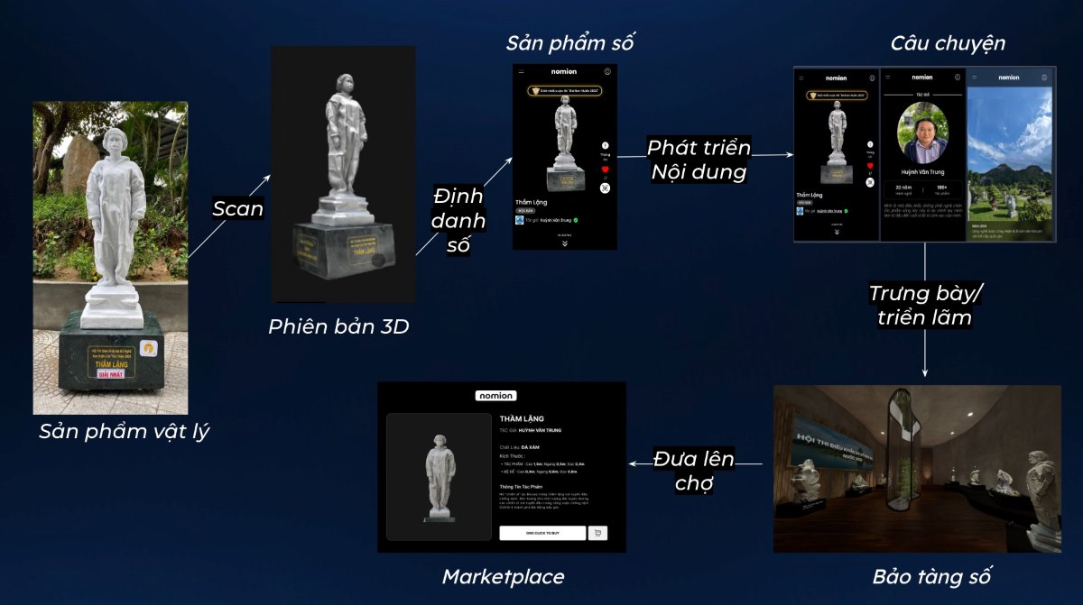 Giải pháp định danh số vạn vật sẽ góp phần kiến tạo nên nền kinh tế số trong tương lai. Ảnh: Chụp màn hình