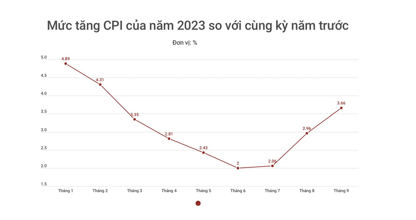 Đồ hoạ: Đức Mạnh