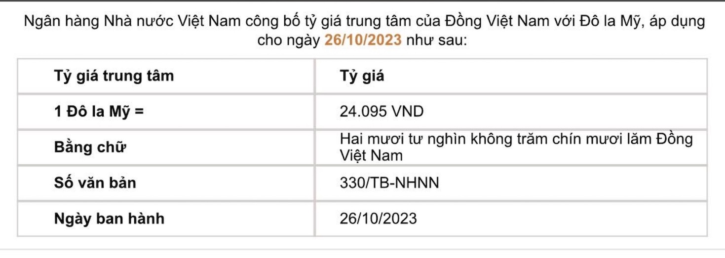 Tỷ giá trung tâm do Ngân hàng Nhà nước công bố