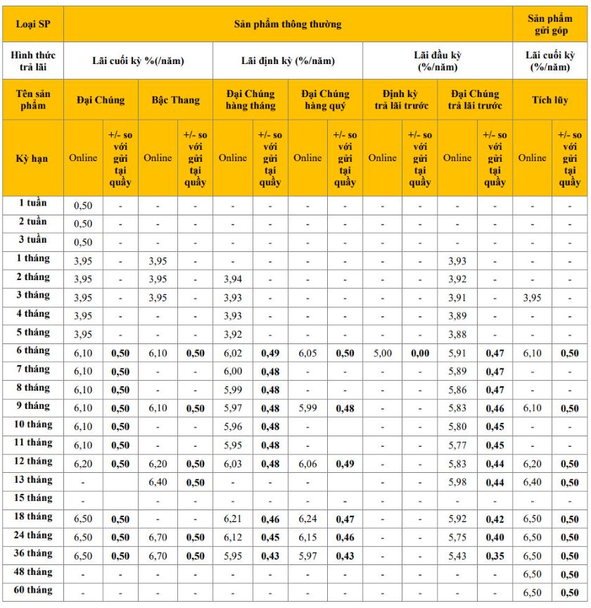 Lãi suất online PVcomBank. Ảnh chụp màn hình ngày 21.10.2023