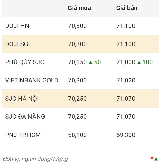 Nguồn: CTCP Dịch vụ trực tuyến Rồng Việt VDOS