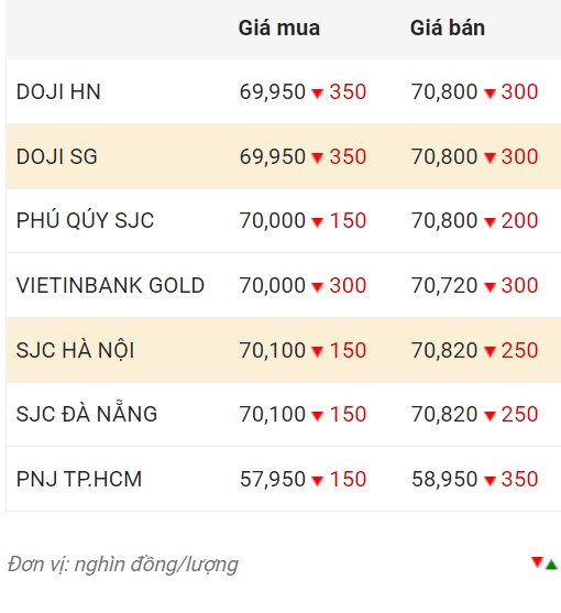 Nguồn: CTCP Dịch vụ trực tuyến Rồng Việt VDOS  