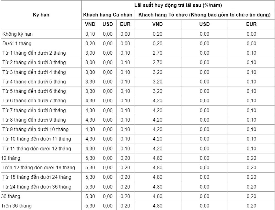 Biểu lãi suất của VietinBank. Ảnh chụp màn hình ngày ngày 24.10.2023. 