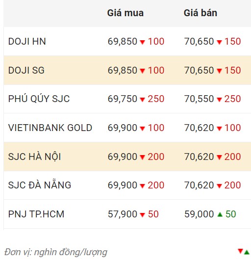 Nguồn: CTCP Dịch vụ trực tuyến Rồng Việt VDOS  