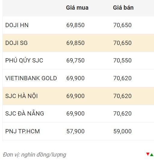 Nguồn: CTCP Dịch vụ trực tuyến Rồng Việt VDOS  