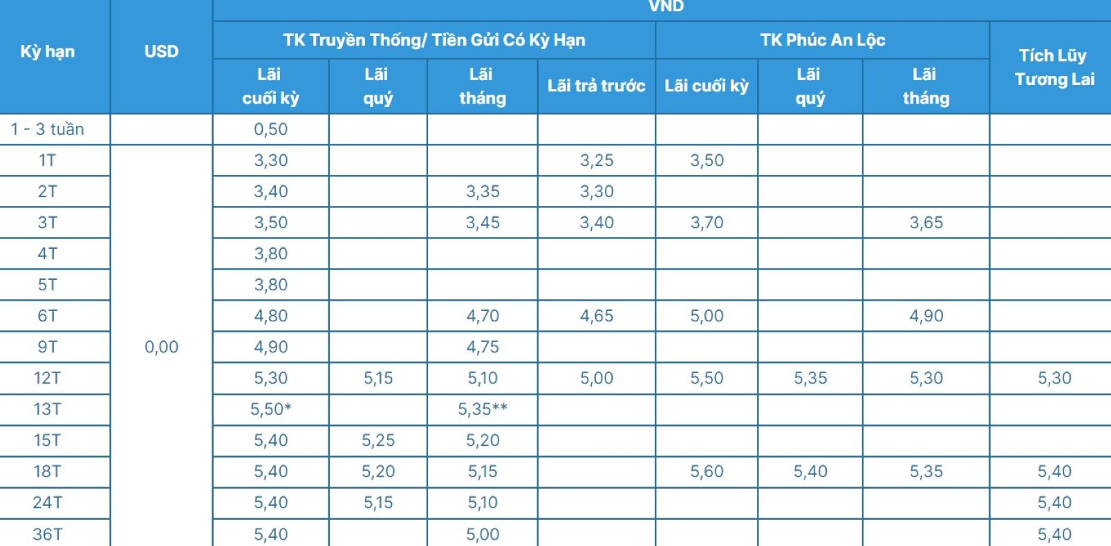 Biểu lãi suất ACB ngày 26.10.2023. Ảnh chụp màn hình