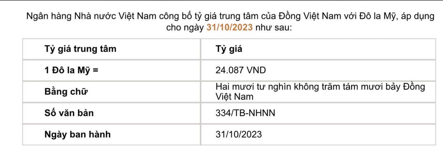 Tỷ giá trung tâm do Ngân hàng Nhà nước công bố