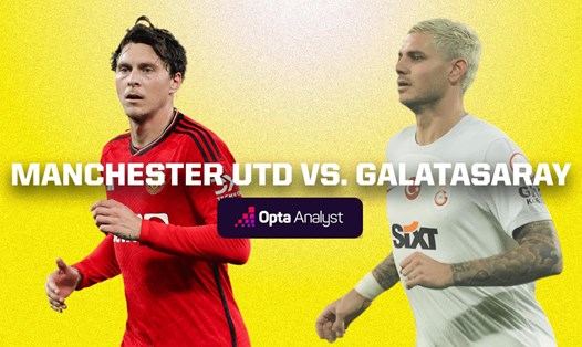 Man United gặp Galatasaray lúc 02h00 ngày 4.10. Ảnh: The Analyst