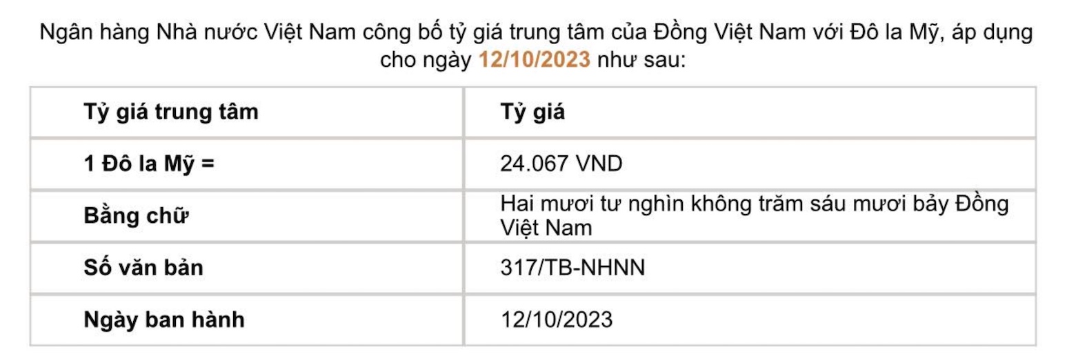 Tỷ giá trung tâm do Ngân hàng Nhà nước công bố