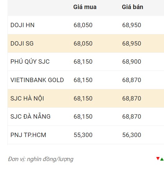 Nguồn: CTCP Dịch vụ trực tuyến Rồng Việt VDOS  