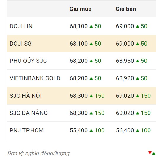 Nguồn: CTCP Dịch vụ trực tuyến Rồng Việt VDOS.  
