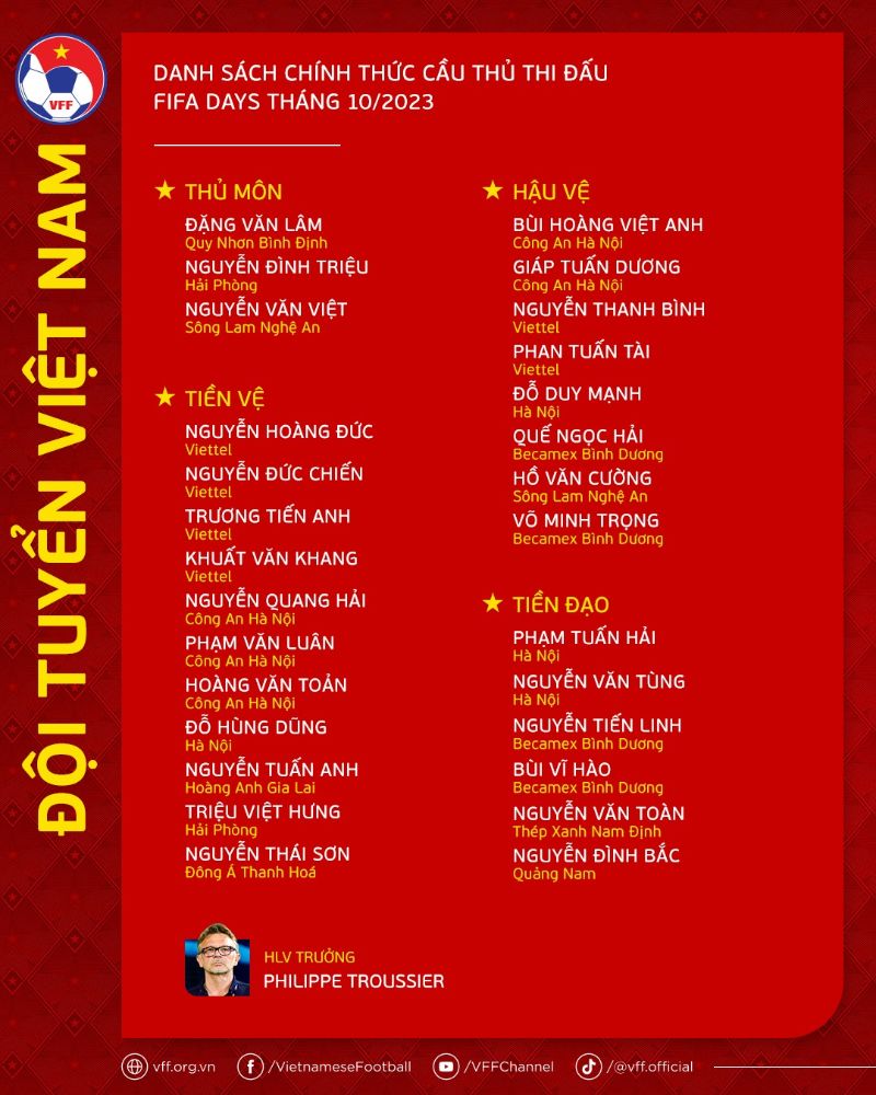 Danh sách đội tuyển Việt Nam trong dịp FIFA Days tháng 10. Ảnh: VFF