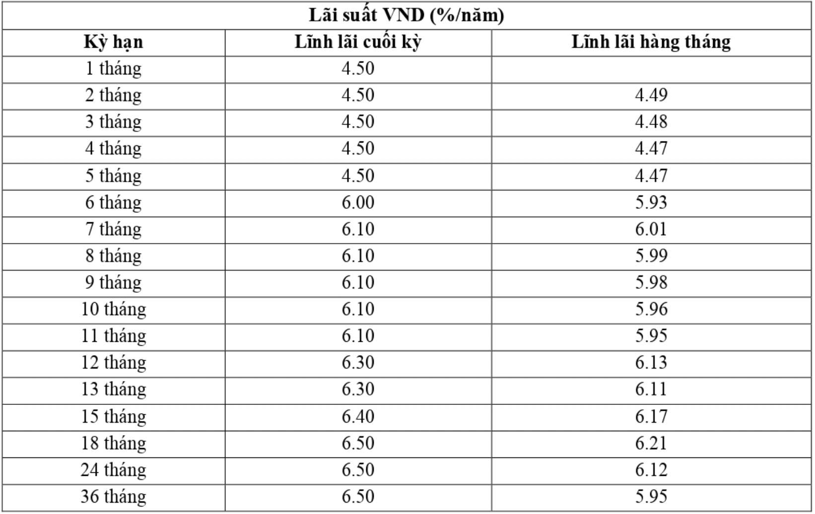 Biểu lãi suất gửi tiết kiệm online VietABank. Ảnh chụp màn hình.