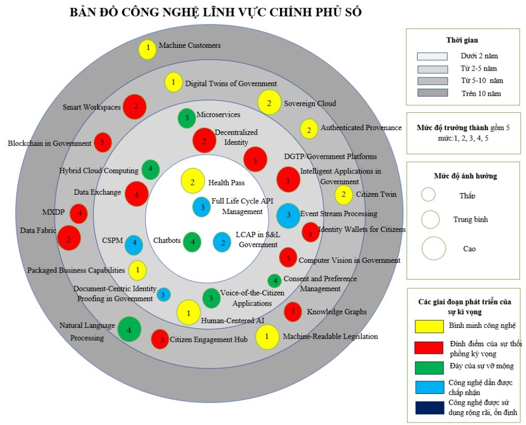 Bản đồ công nghệ lĩnh vực chính phủ số. Ảnh: Bộ TTTT