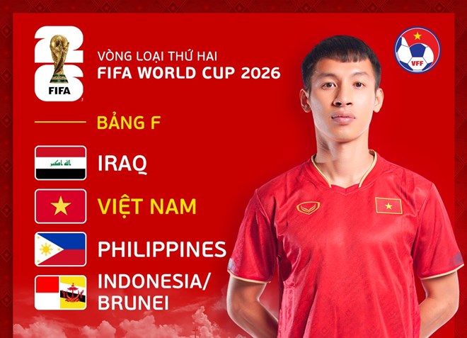 Tuyển Việt Nam sẽ biết đối thủ cuối cùng của mình tại vòng loại thứ 2 World Cup 2026, sau khi vòng loại thứ nhất kết thúc. Ảnh: VFF