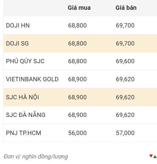 Nguồn: CTCP Dịch vụ trực tuyến Rồng Việt VDOS.  