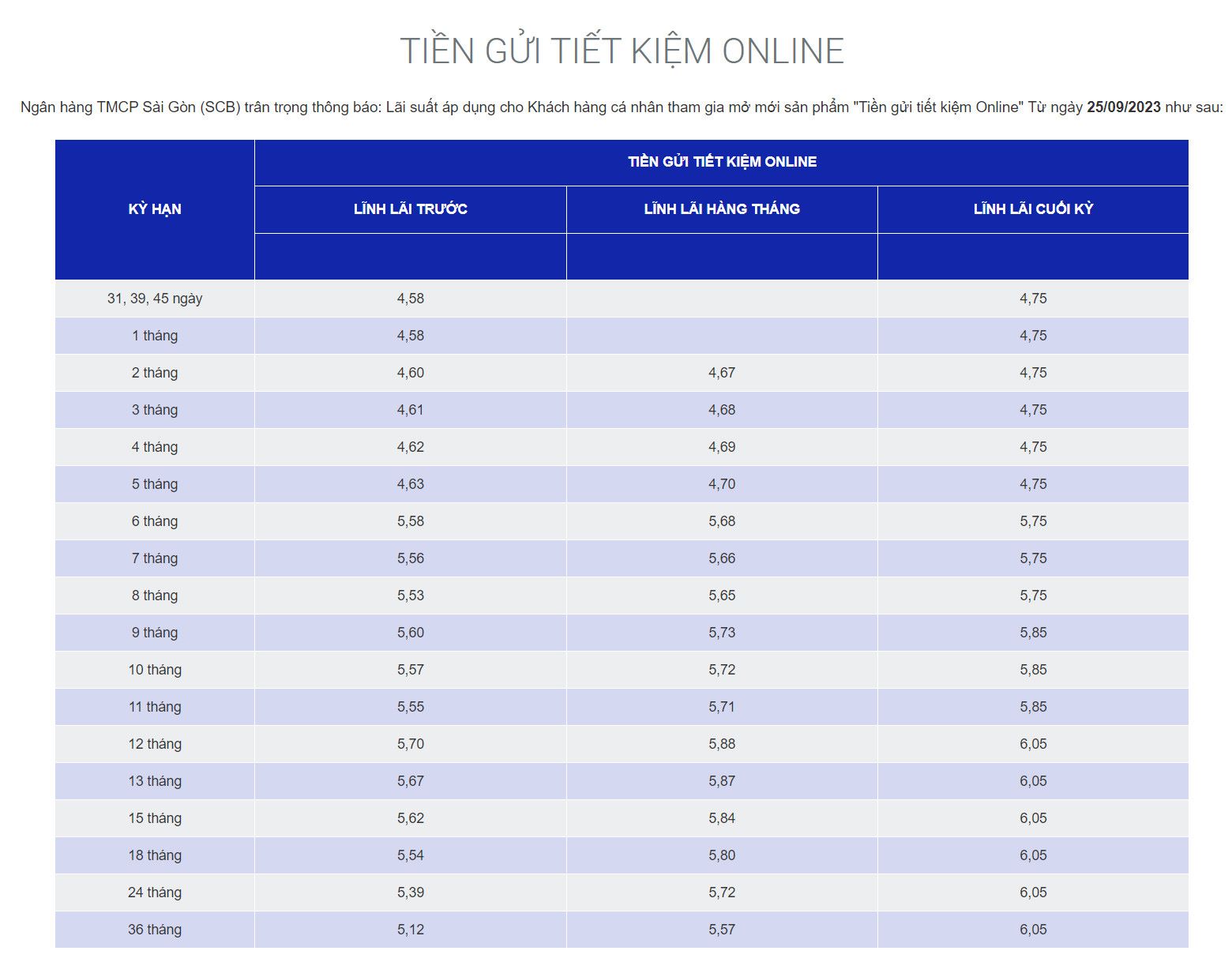 Biểu lãi suất của SCB. Ảnh chụp màn hình