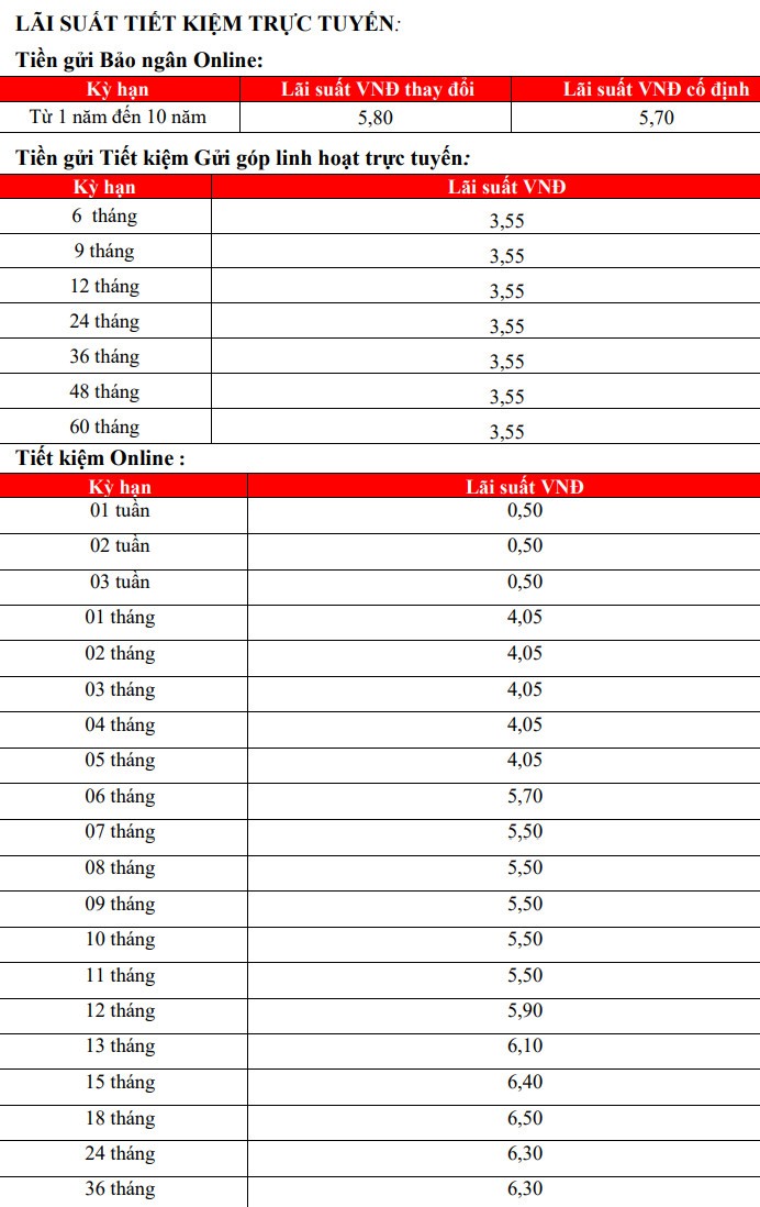 Biểu lãi suất của HDBank ngày 12.11.2023. Ảnh chụp màn hình