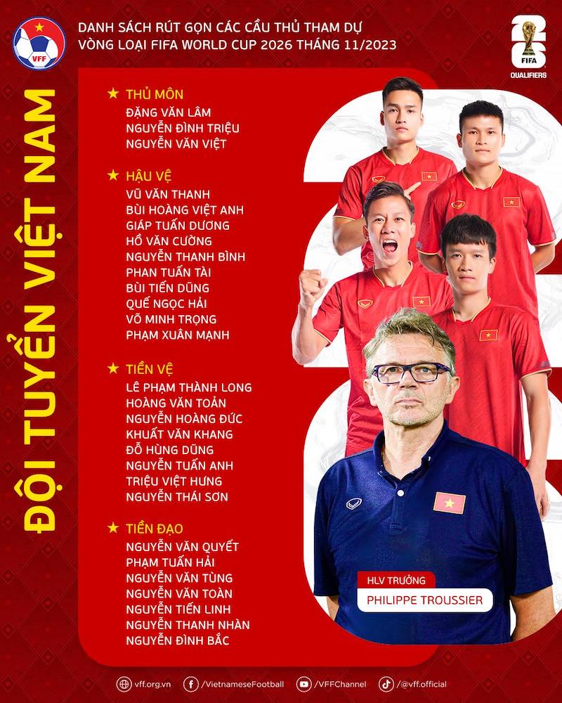 Danh sách đội tuyển Việt Nam rút gọn. Ảnh: VFF