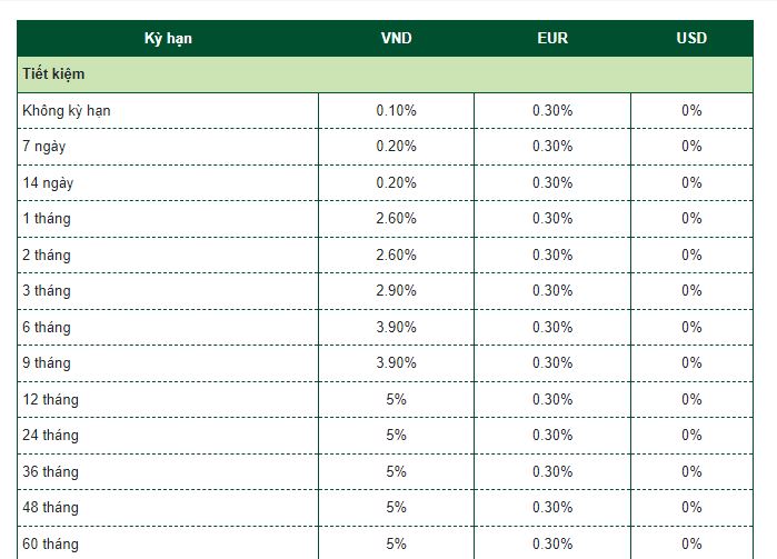 Lãi suất Vietcombank ở mức 3,9% đối với kì hạn 15 tháng.